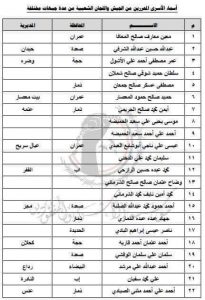 اسماء الأسرى المحررين من الجيش و اللجان الشعبية