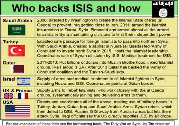 6%d8%af%d9%88%d9%84-%d8%aa%d8%af%d8%b9%d9%85-%d8%af%d8%a7%d8%b9%d8%b4